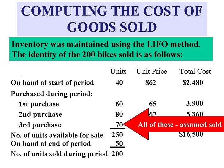 COMPUTING THE COST OF GOODS SOLD Inventory was maintained using the LIFO method. The