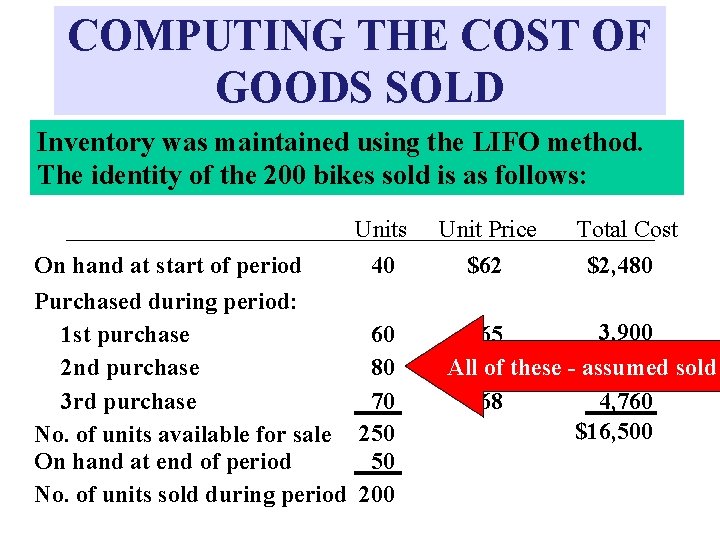 COMPUTING THE COST OF GOODS SOLD Inventory was maintained using the LIFO method. The