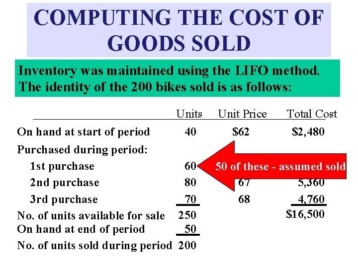 COMPUTING THE COST OF GOODS SOLD Inventory was maintained using the LIFO method. The