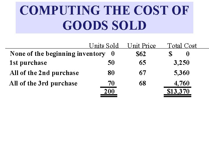 COMPUTING THE COST OF GOODS SOLD Units Sold None of the beginning inventory 0