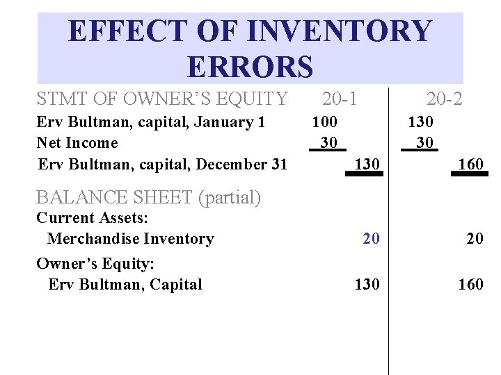 EFFECT OF INVENTORY ERRORS STMT OF OWNER’S EQUITY Erv Bultman, capital, January 1 Net