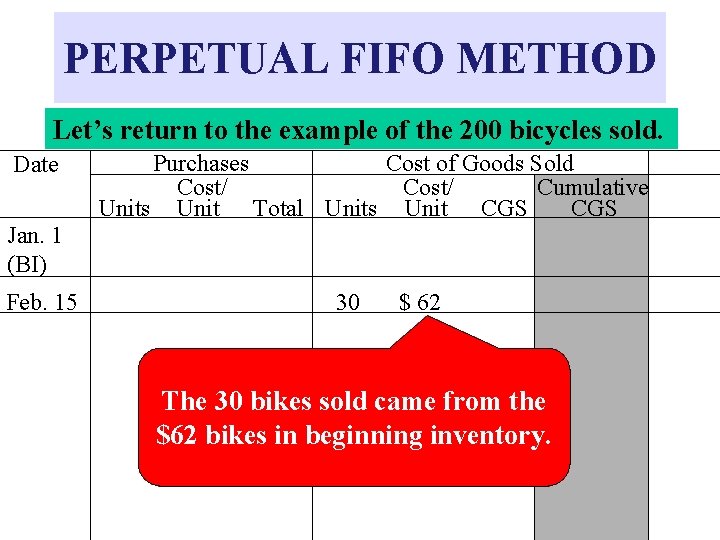 PERPETUAL FIFO METHOD Let’s return to the example of the 200 bicycles sold. Date