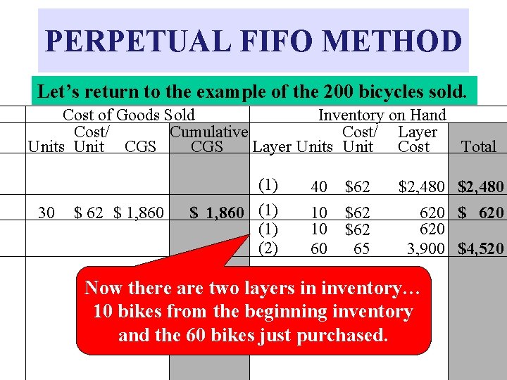 PERPETUAL FIFO METHOD Let’s return to the example of the 200 bicycles sold. Cost