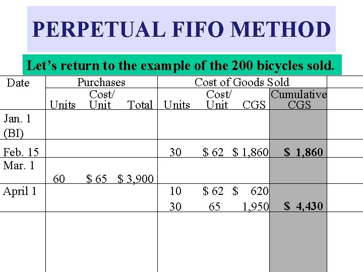 PERPETUAL FIFO METHOD Let’s return to the example of the 200 bicycles sold. Date