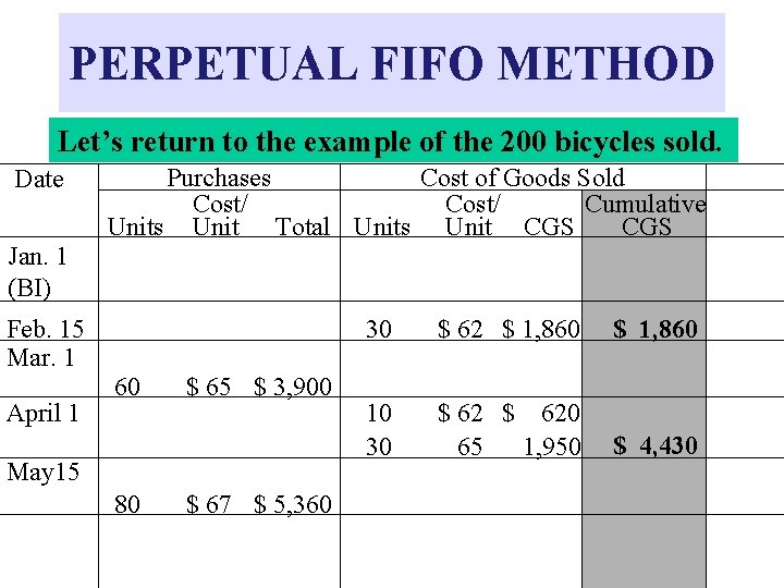 PERPETUAL FIFO METHOD Let’s return to the example of the 200 bicycles sold. Date