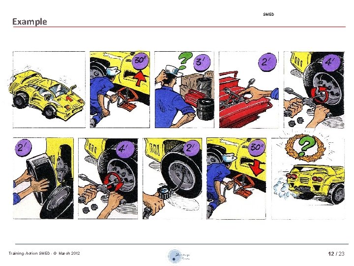 Example Training-Action SMED - © March 2012 SMED 12 / 23 