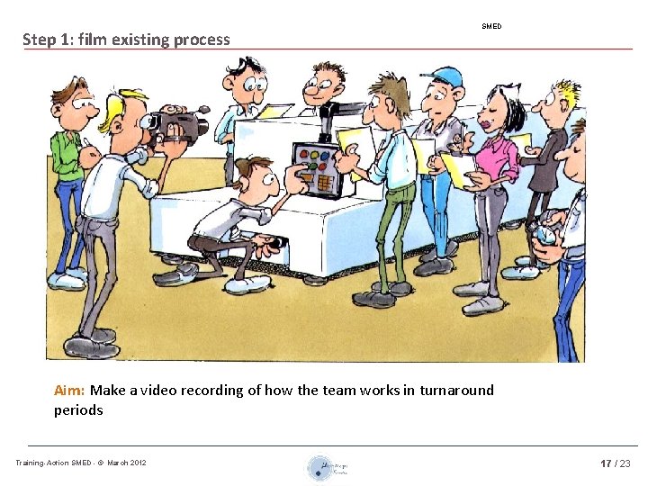 Step 1: film existing process SMED Aim: Make a video recording of how the
