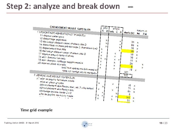 Step 2: analyze and break down SMED Time grid example Training-Action SMED - ©