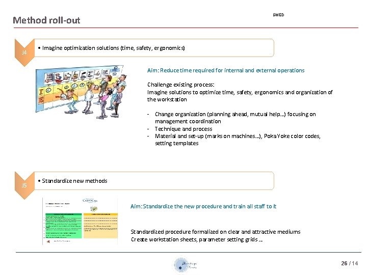 SMED Method roll-out J 4 • Imagine optimization solutions (time, safety, ergonomics) Aim: Reduce