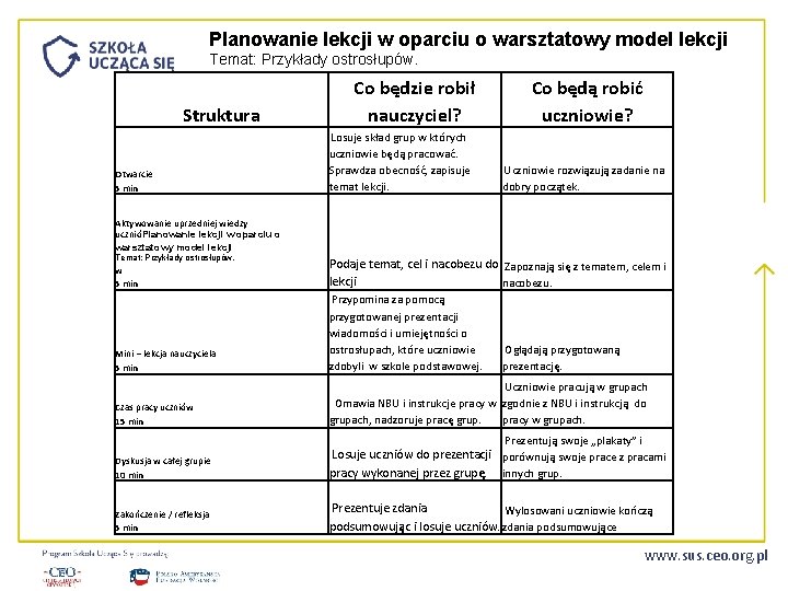 Planowanie lekcji w oparciu o warsztatowy model lekcji Temat: Przykłady ostrosłupów. Struktura Otwarcie 5