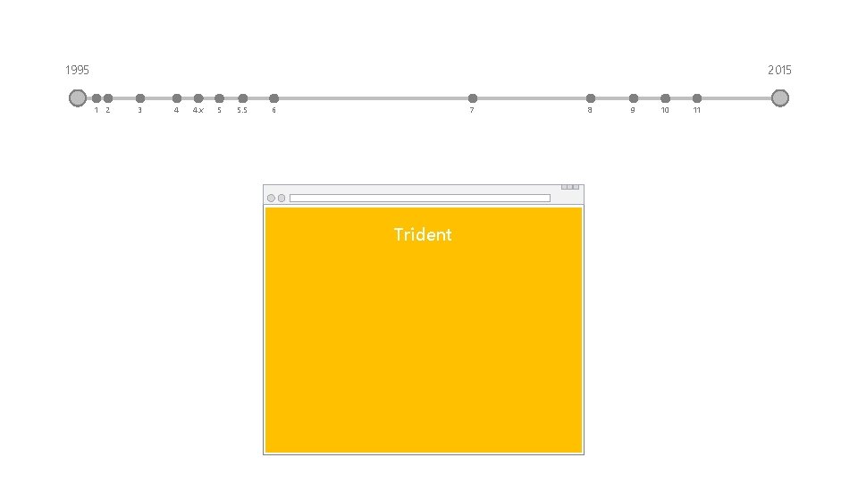 1995 2015 1 2 3 4 4. x 5 5. 5 6 7 Trident