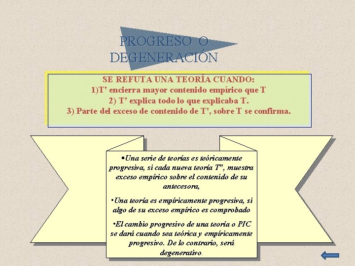 PROGRESO O DEGENERACIÓN SE REFUTA UNA TEORÍA CUANDO: 1)T' encierra mayor contenido empírico que