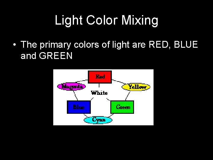 Light Color Mixing • The primary colors of light are RED, BLUE and GREEN