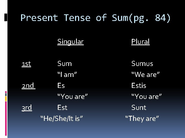 Present Tense of Sum(pg. 84) Singular 1 st Sum “I am” 2 nd Es