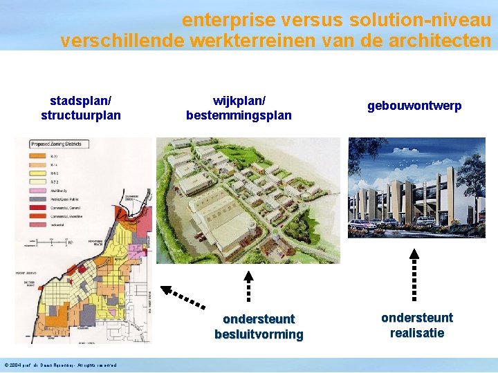 enterprise versus solution-niveau verschillende werkterreinen van de architecten stadsplan/ structuurplan wijkplan/ bestemmingsplan ondersteunt besluitvorming