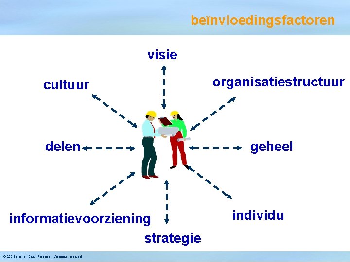 beïnvloedingsfactoren visie cultuur delen informatievoorziening strategie © 2004 prof. dr. Daan Rijsenbrij - All