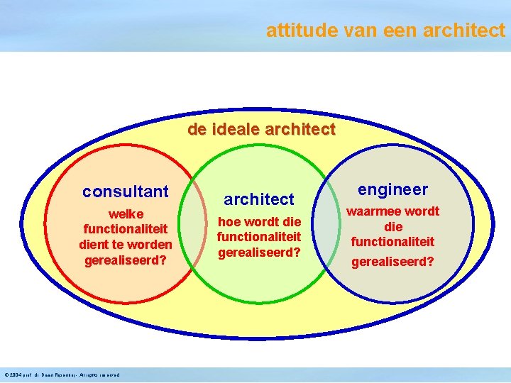 attitude van een architect de ideale architect consultant welke functionaliteit dient te worden gerealiseerd?