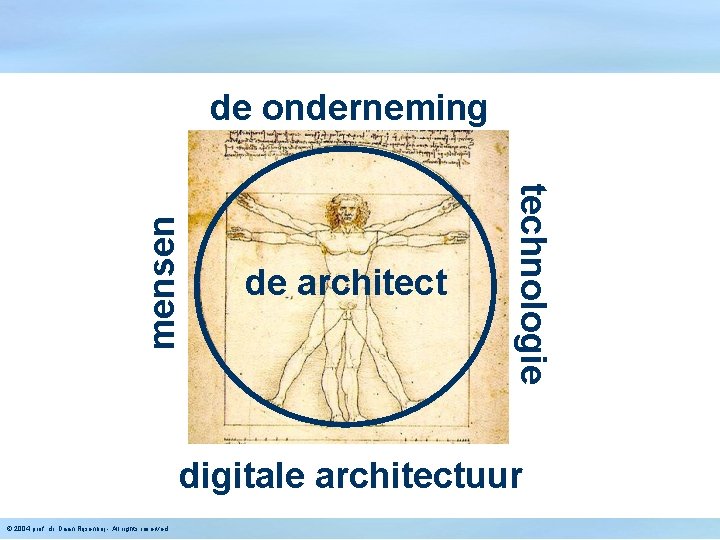 de architect technologie mensen de onderneming digitale architectuur © 2004 prof. dr. Daan Rijsenbrij
