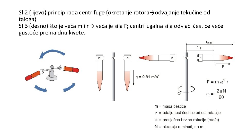 Sl. 2 (lijevo) princip rada centrifuge (okretanje rotora→odvajanje tekućine od taloga) Sl. 3 (desno)