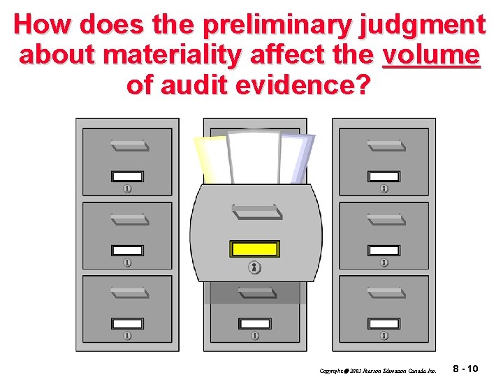 How does the preliminary judgment about materiality affect the volume of audit evidence? Copyright
