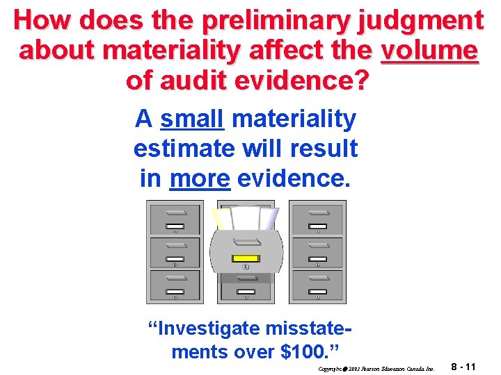 How does the preliminary judgment about materiality affect the volume of audit evidence? A