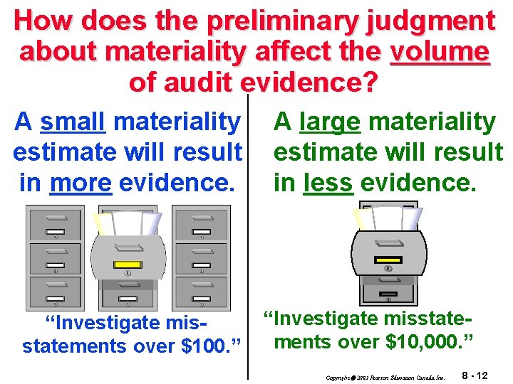 How does the preliminary judgment about materiality affect the volume of audit evidence? A