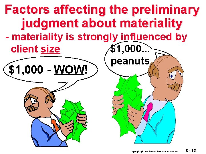 Factors affecting the preliminary judgment about materiality - materiality is strongly influenced by $1,