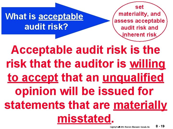 What is acceptable audit risk? set materiality, and assess acceptable audit risk and inherent