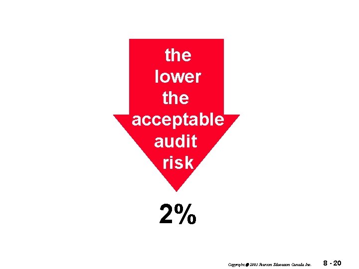 the lower the acceptable audit risk 2% Copyright 2003 Pearson Education Canada Inc. 8