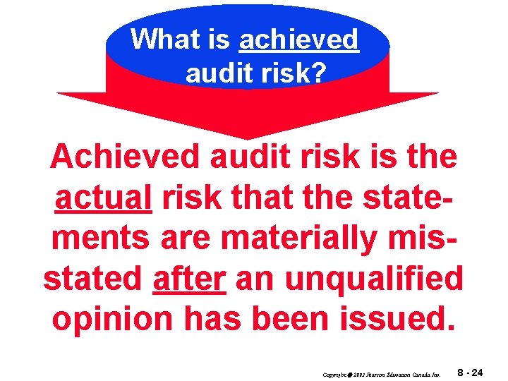 What is achieved audit risk? Achieved audit risk is the actual risk that the