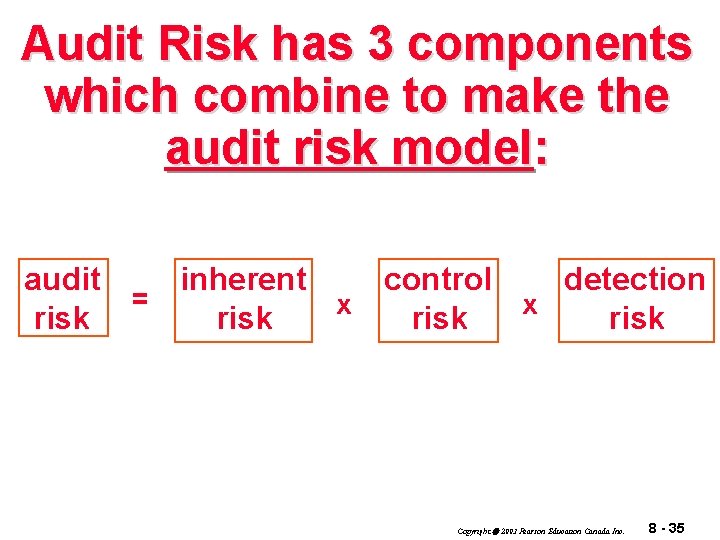 Audit Risk has 3 components which combine to make the audit risk model: audit