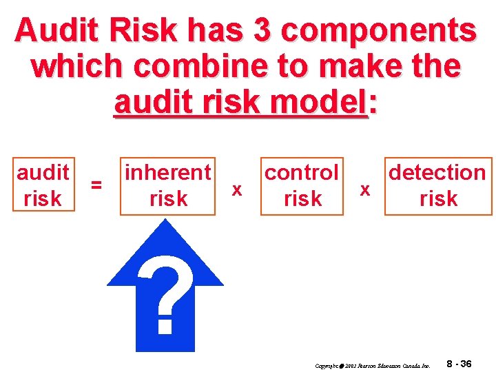 Audit Risk has 3 components which combine to make the audit risk model: inherent