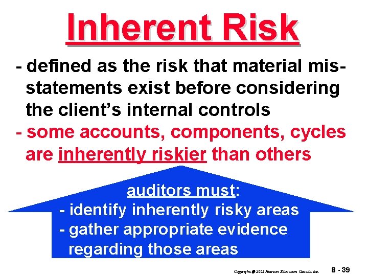 Inherent Risk - defined as the risk that material misstatements exist before considering the