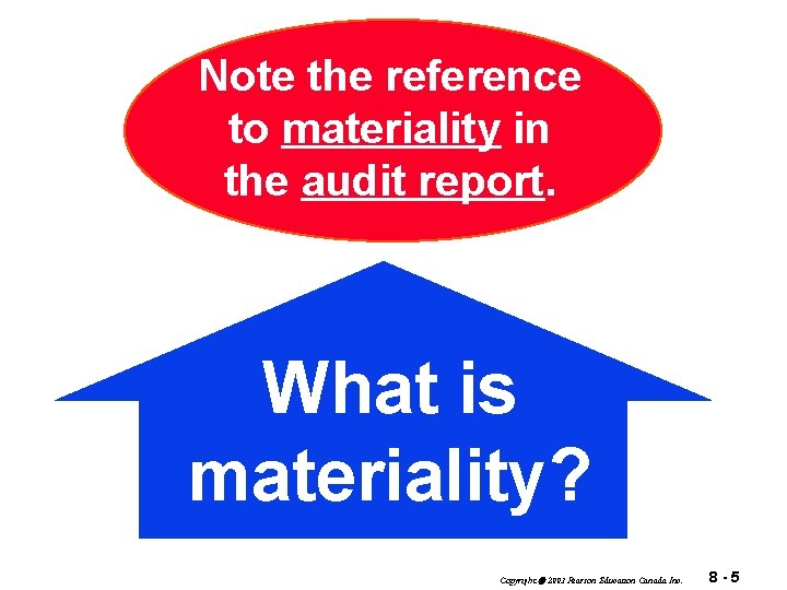 Note the reference to materiality in the audit report. What is materiality? Copyright 2003