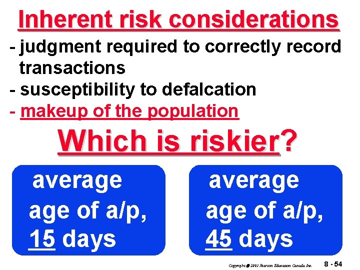 Inherent risk considerations - judgment required to correctly record transactions - susceptibility to defalcation