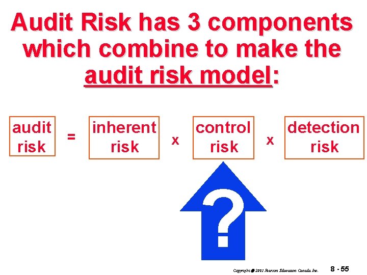 Audit Risk has 3 components which combine to make the audit risk model: inherent