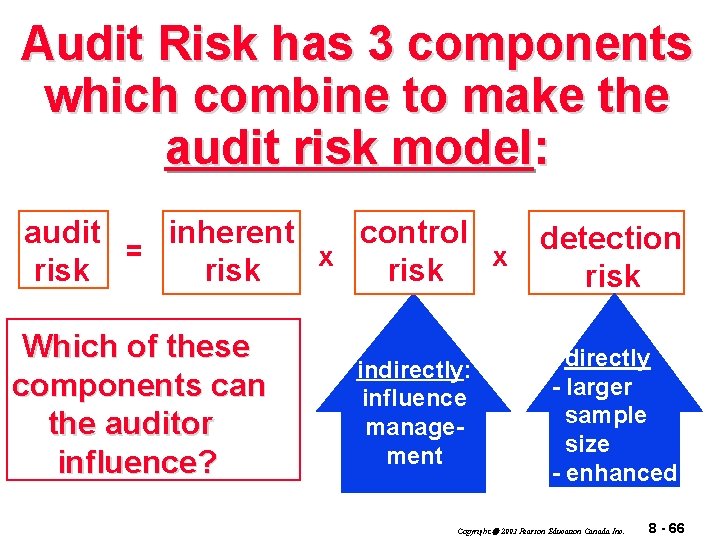 Audit Risk has 3 components which combine to make the audit risk model: audit