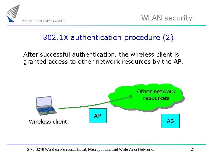 WLAN security 802. 1 X authentication procedure (2) After successful authentication, the wireless client