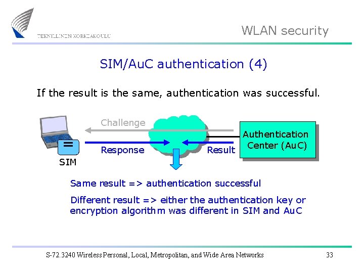 WLAN security SIM/Au. C authentication (4) If the result is the same, authentication was
