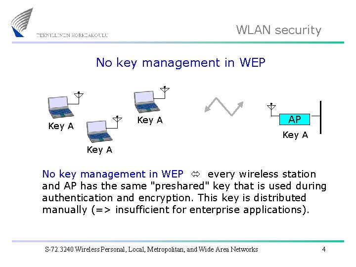 WLAN security No key management in WEP Key A AP Key A No key