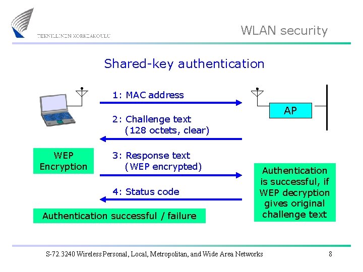 WLAN security Shared-key authentication 1: MAC address AP 2: Challenge text (128 octets, clear)