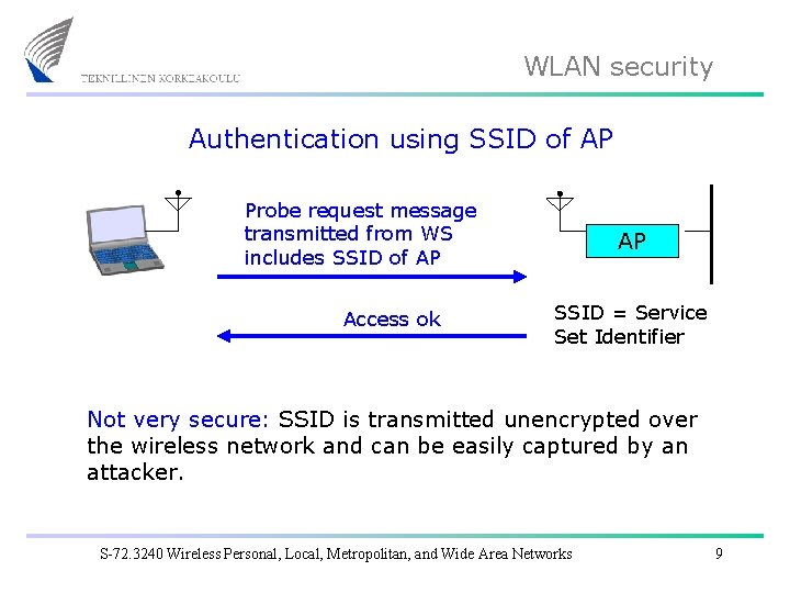 WLAN security Authentication using SSID of AP Probe request message transmitted from WS includes