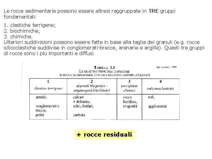 Le rocce sedimentarie possono essere altresì raggruppate in TRE gruppi fondamentali: 1. clastiche terrigene;
