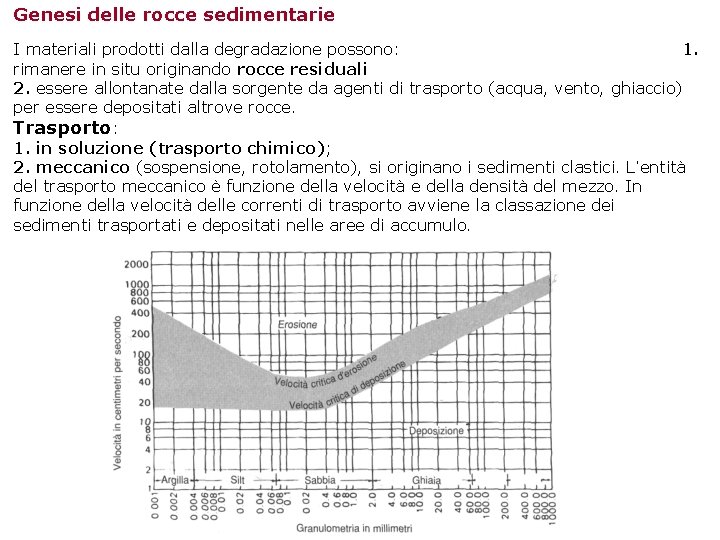 Genesi delle rocce sedimentarie I materiali prodotti dalla degradazione possono: 1. rimanere in situ