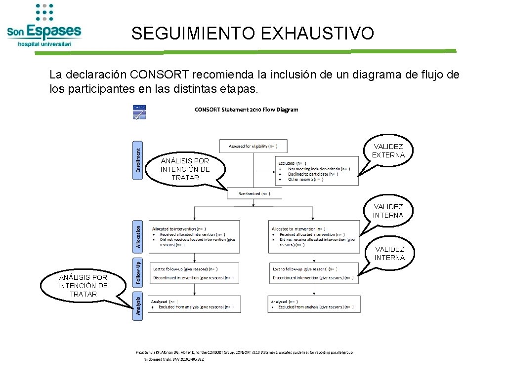 SEGUIMIENTO EXHAUSTIVO La declaración CONSORT recomienda la inclusión de un diagrama de flujo de