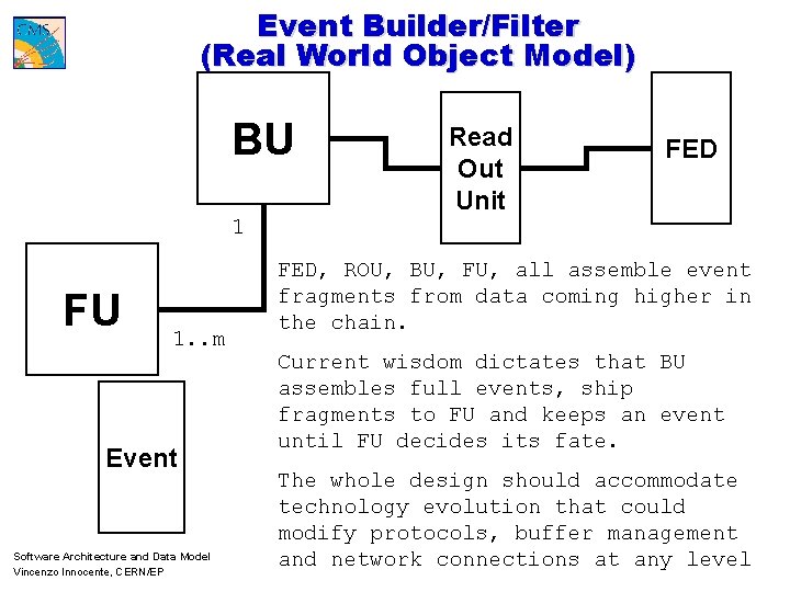 Event Builder/Filter (Real World Object Model) BU Read Out Unit FED 1 FU 1.