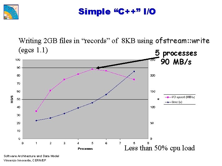 Simple “C++” I/O Writing 2 GB files in “records” of 8 KB using ofstream: