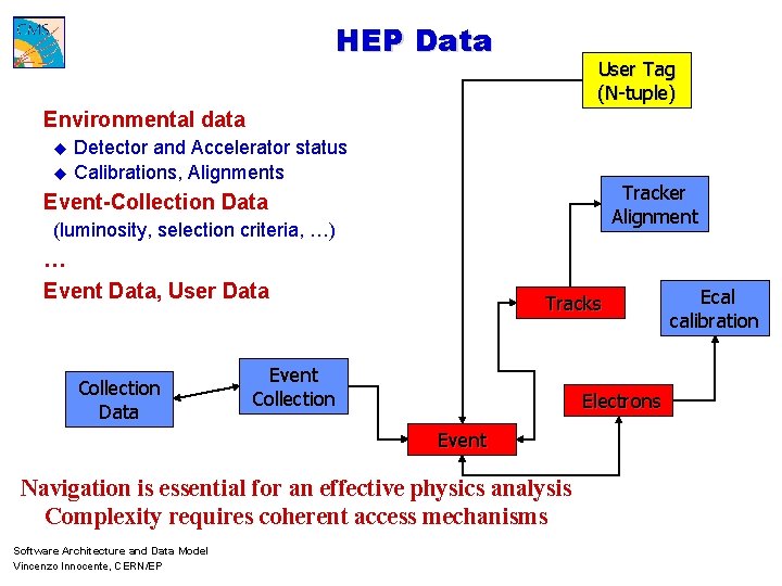 HEP Data User Tag (N-tuple) Environmental data Detector and Accelerator status u Calibrations, Alignments