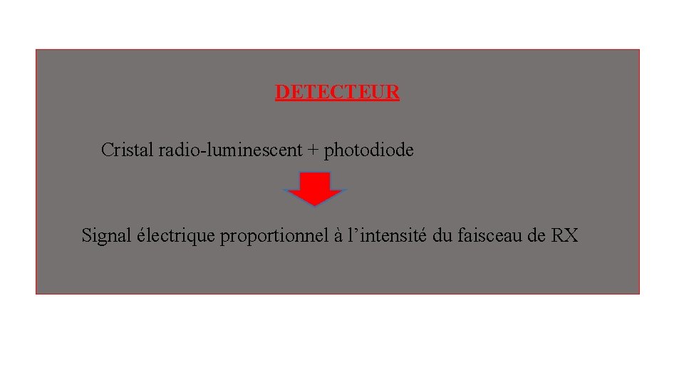 DETECTEUR Cristal radio-luminescent + photodiode Signal électrique proportionnel à l’intensité du faisceau de RX