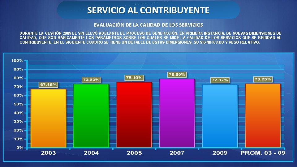 SERVICIO AL CONTRIBUYENTE EVALUACIÓN DE LA CALIDAD DE LOS SERVICIOS DURANTE LA GESTIÓN 2009